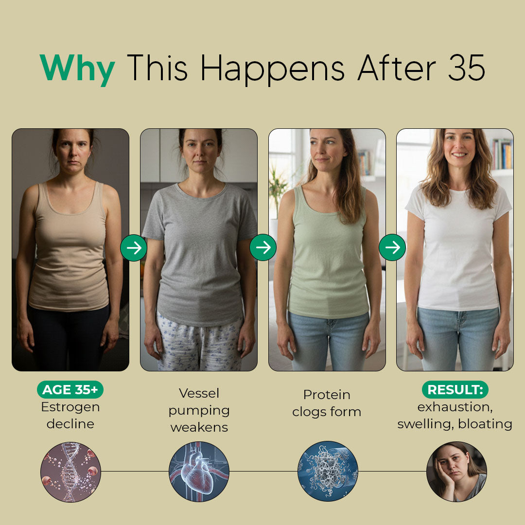 Sculptique Maximum Potency Lymphatic Drainage Capsules for Cellulite & Skin Firming