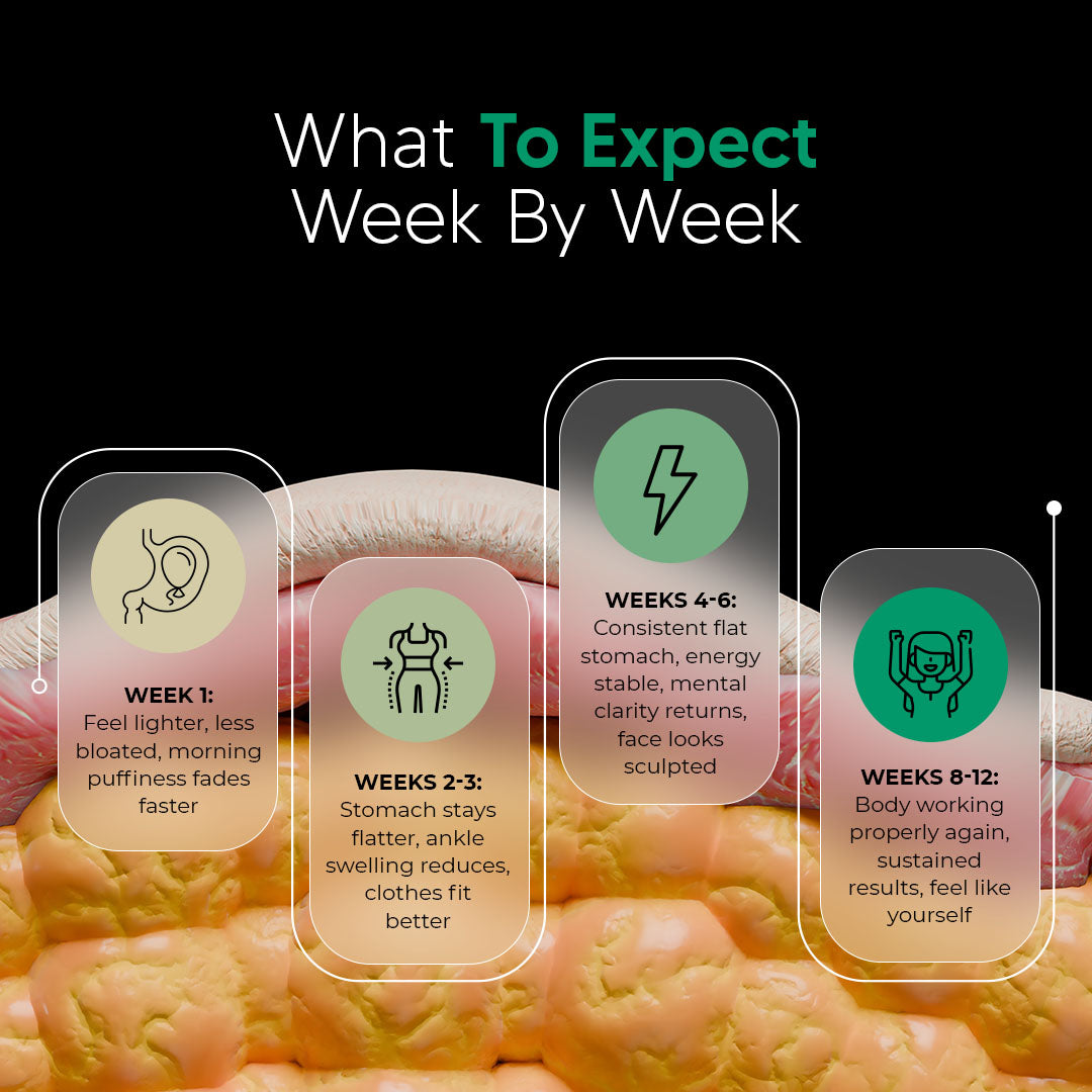 Sculptique Advanced Lymphatic Drainage Capsules: Cellulite Smoothing, Detox, Skin Firming Formula